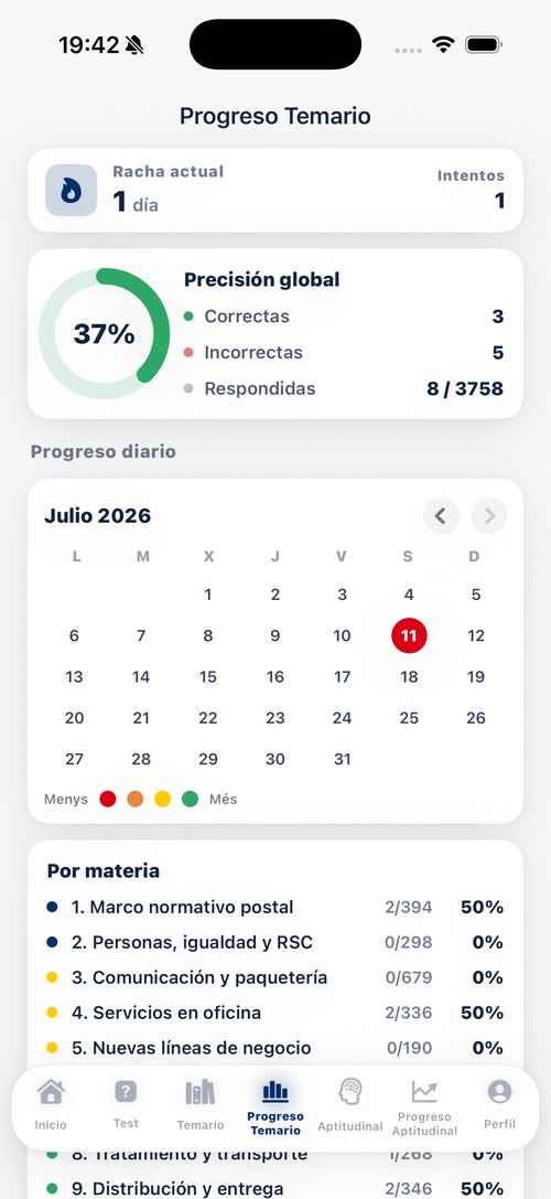 Estadísticas y progreso por materia